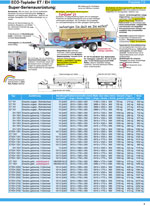 Verkauf EH ET Barthau Anhänger Anhängerpark Salzburg